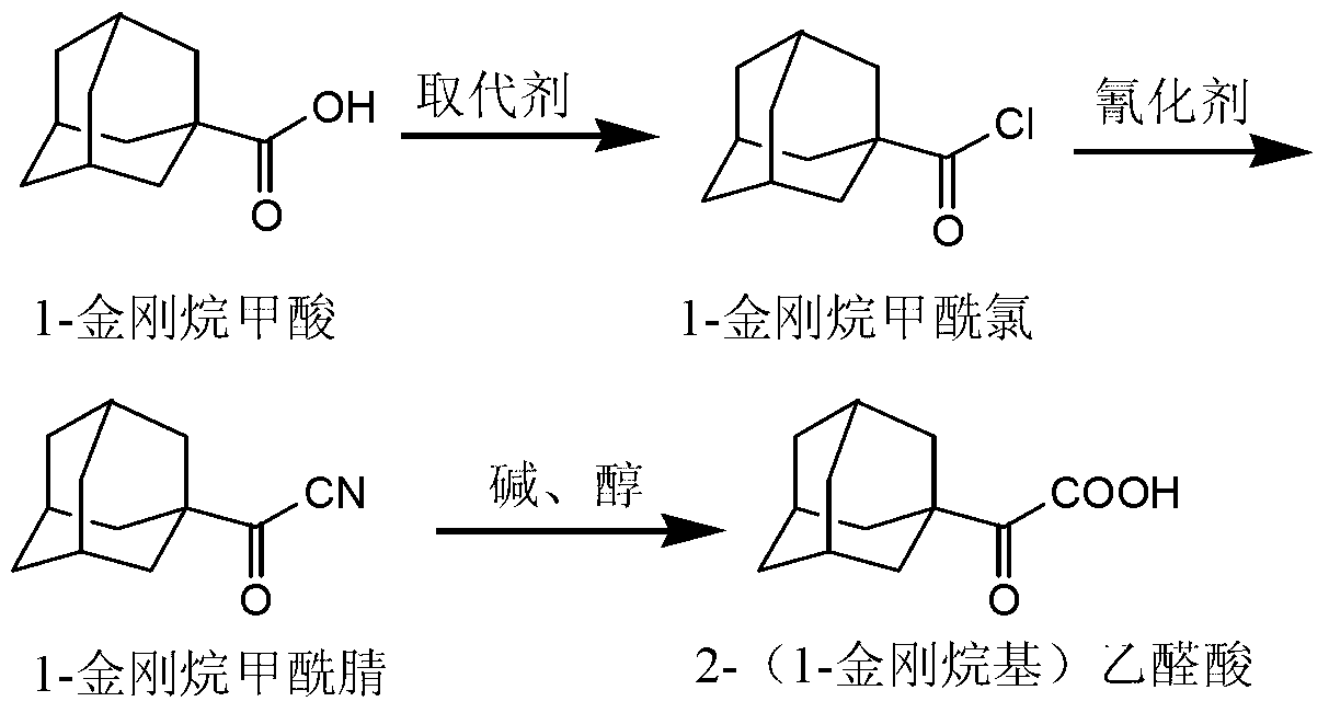 Preparation method of 2-(1-adamantly) glyoxylic acid