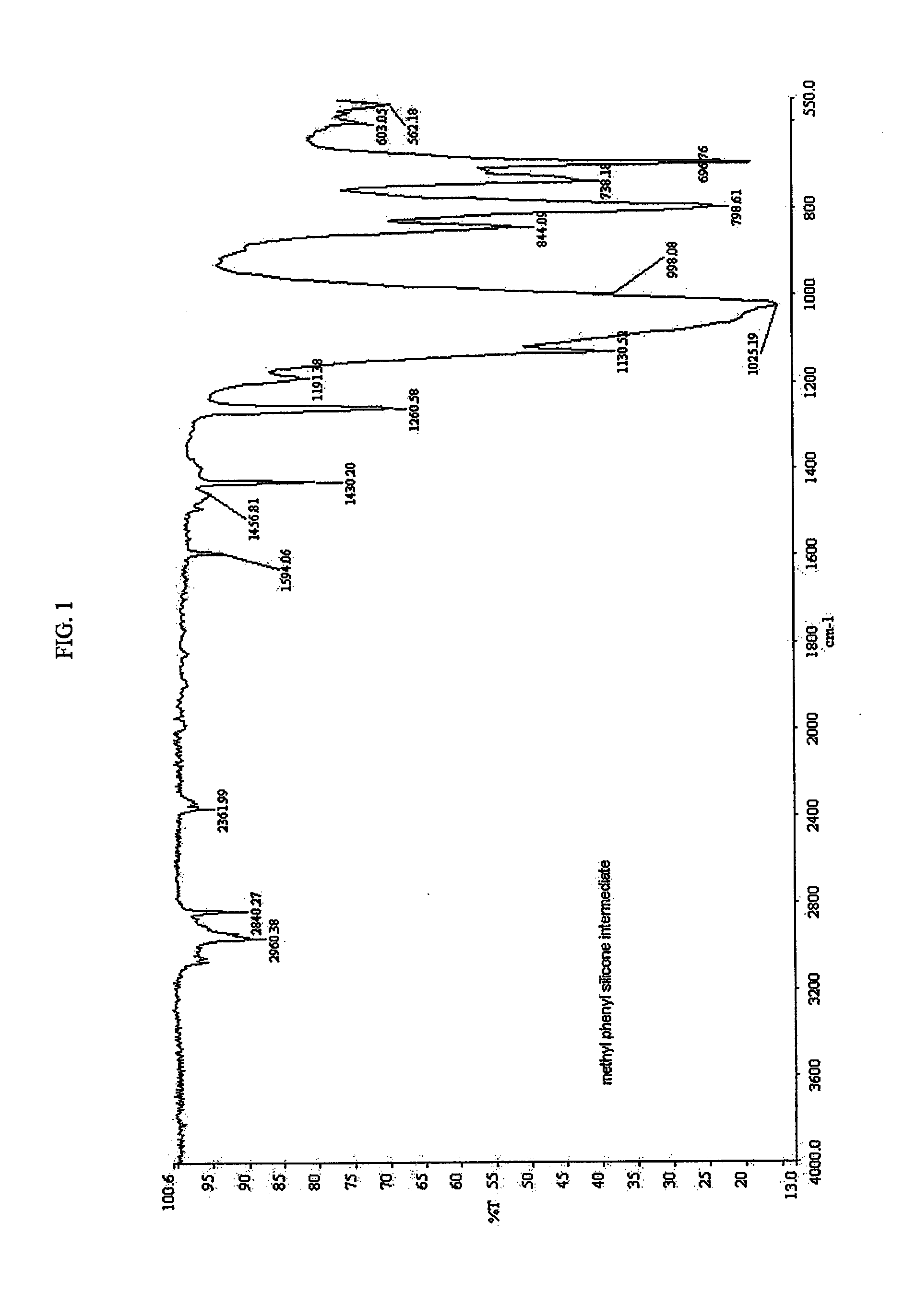 Polysiloxane modified polyisocyanates for use in coatings