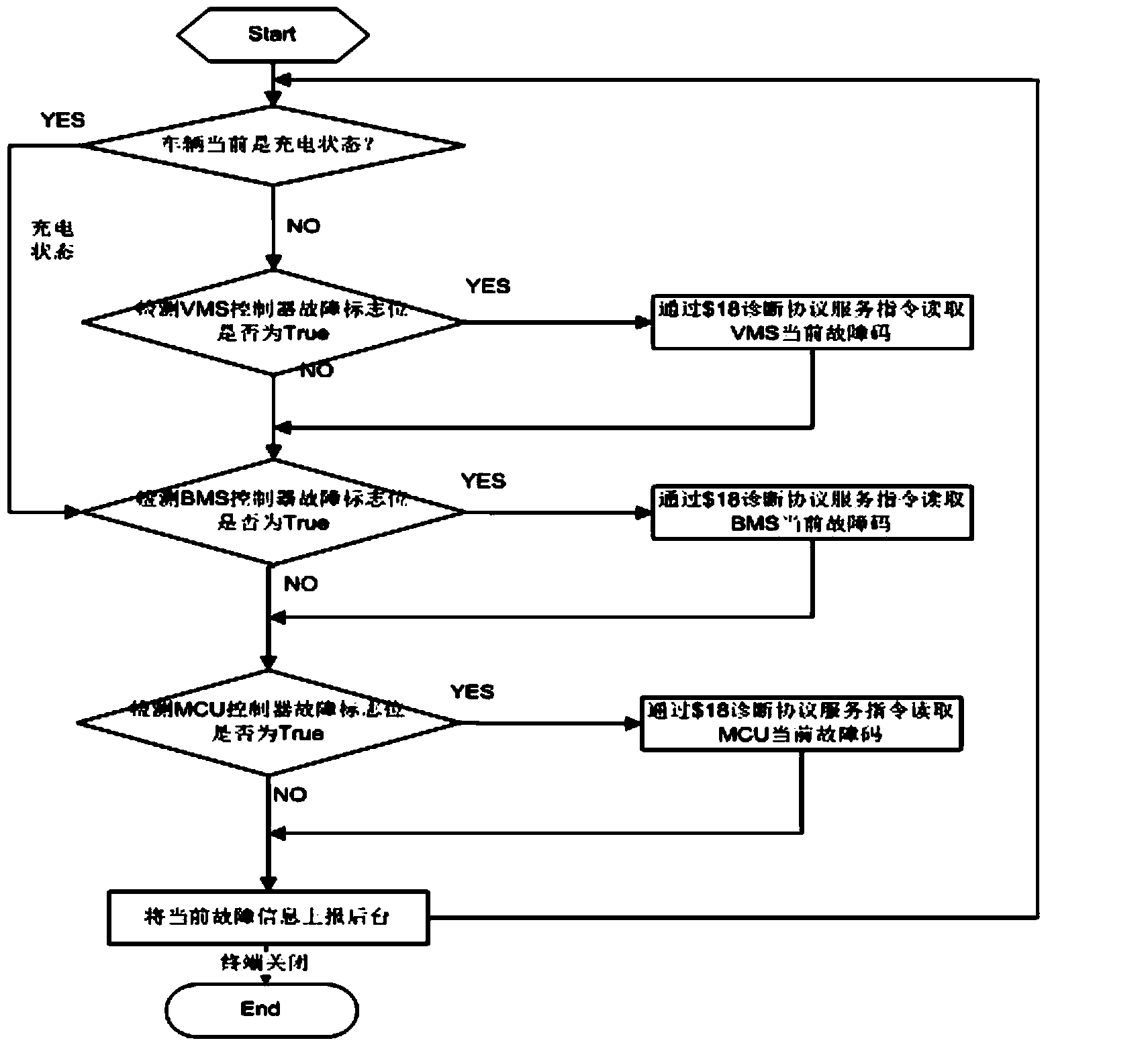 Remote monitoring system for electric car and hybrid power car