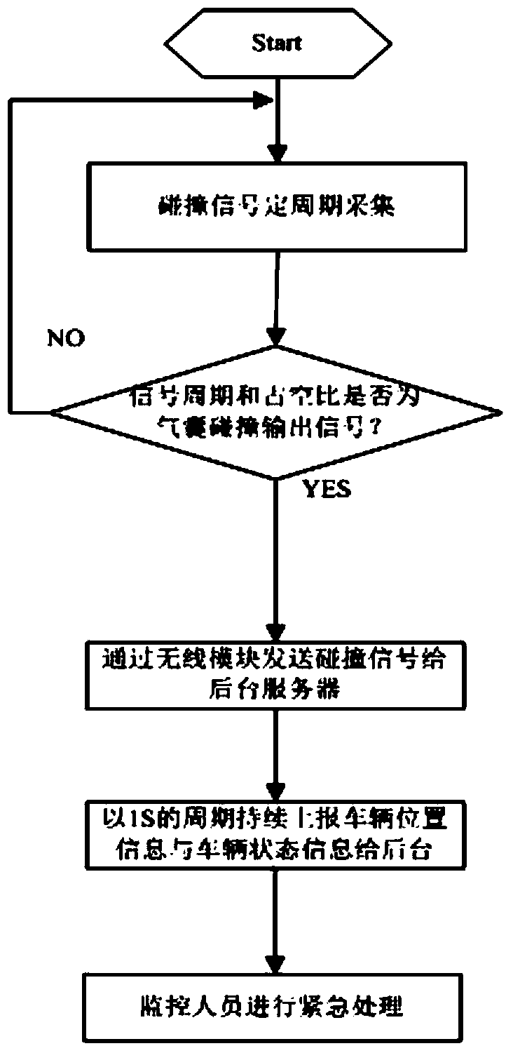 Remote monitoring system for electric car and hybrid power car