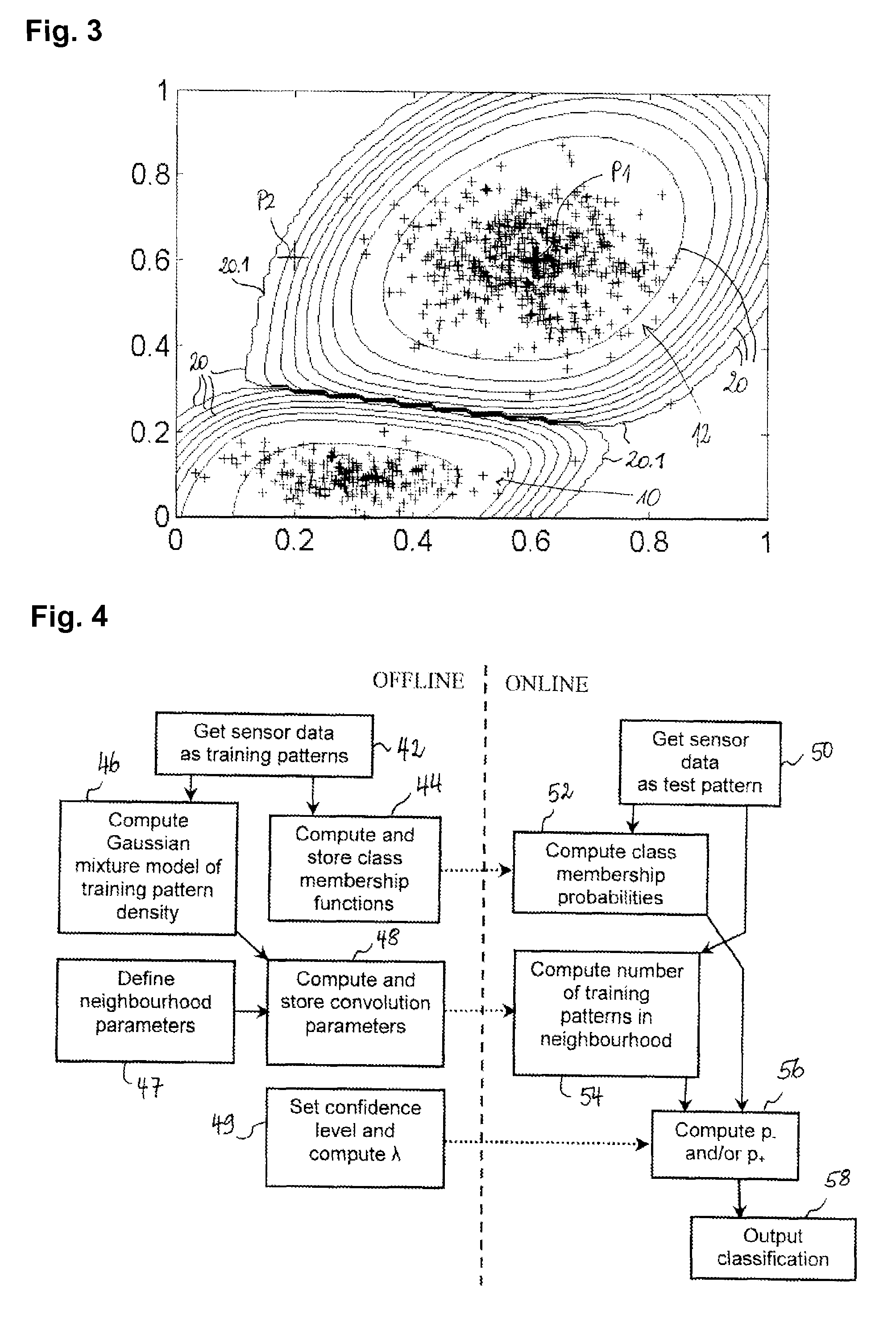 Pattern classification method