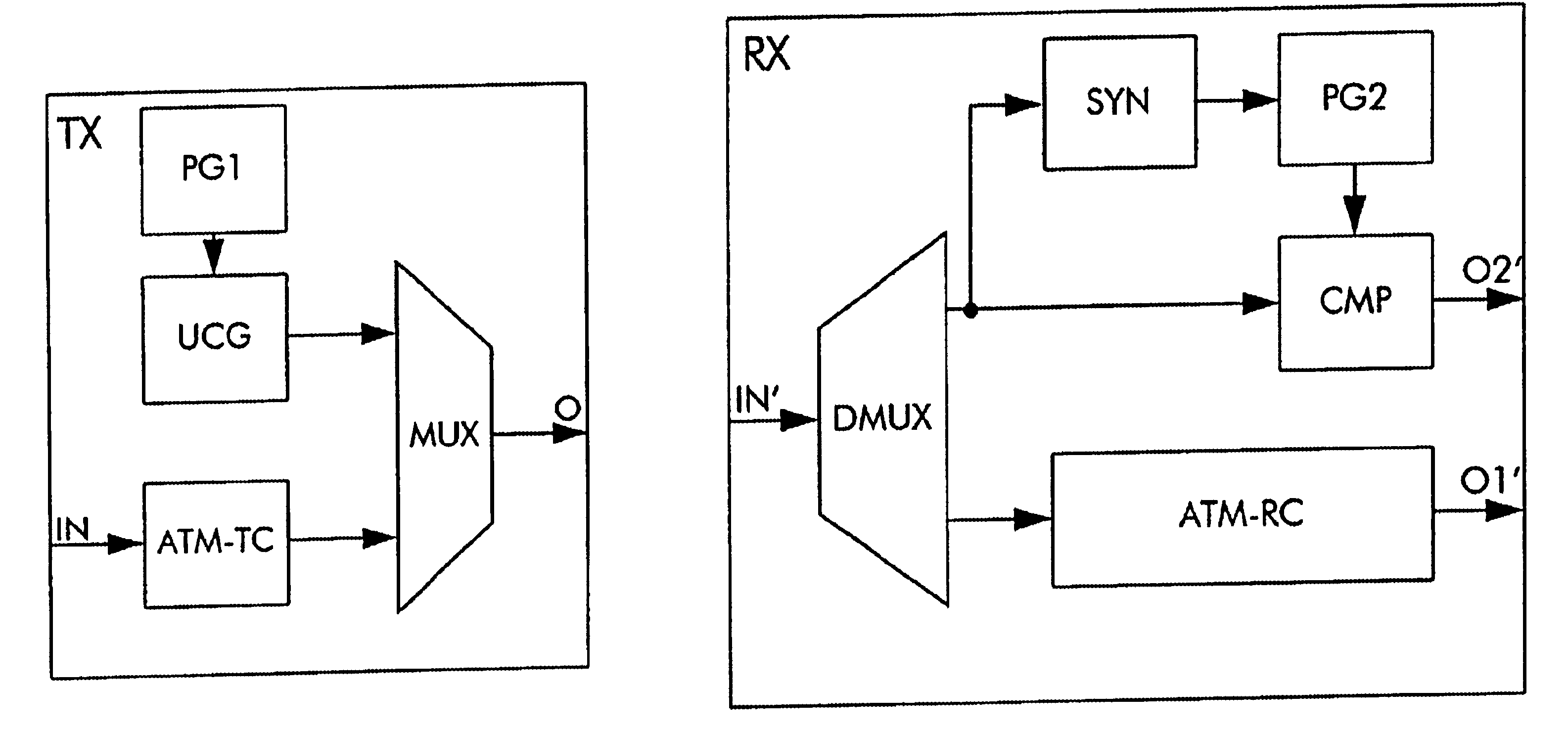 Method for bit error rate measurements in a cell-based telecommunication system