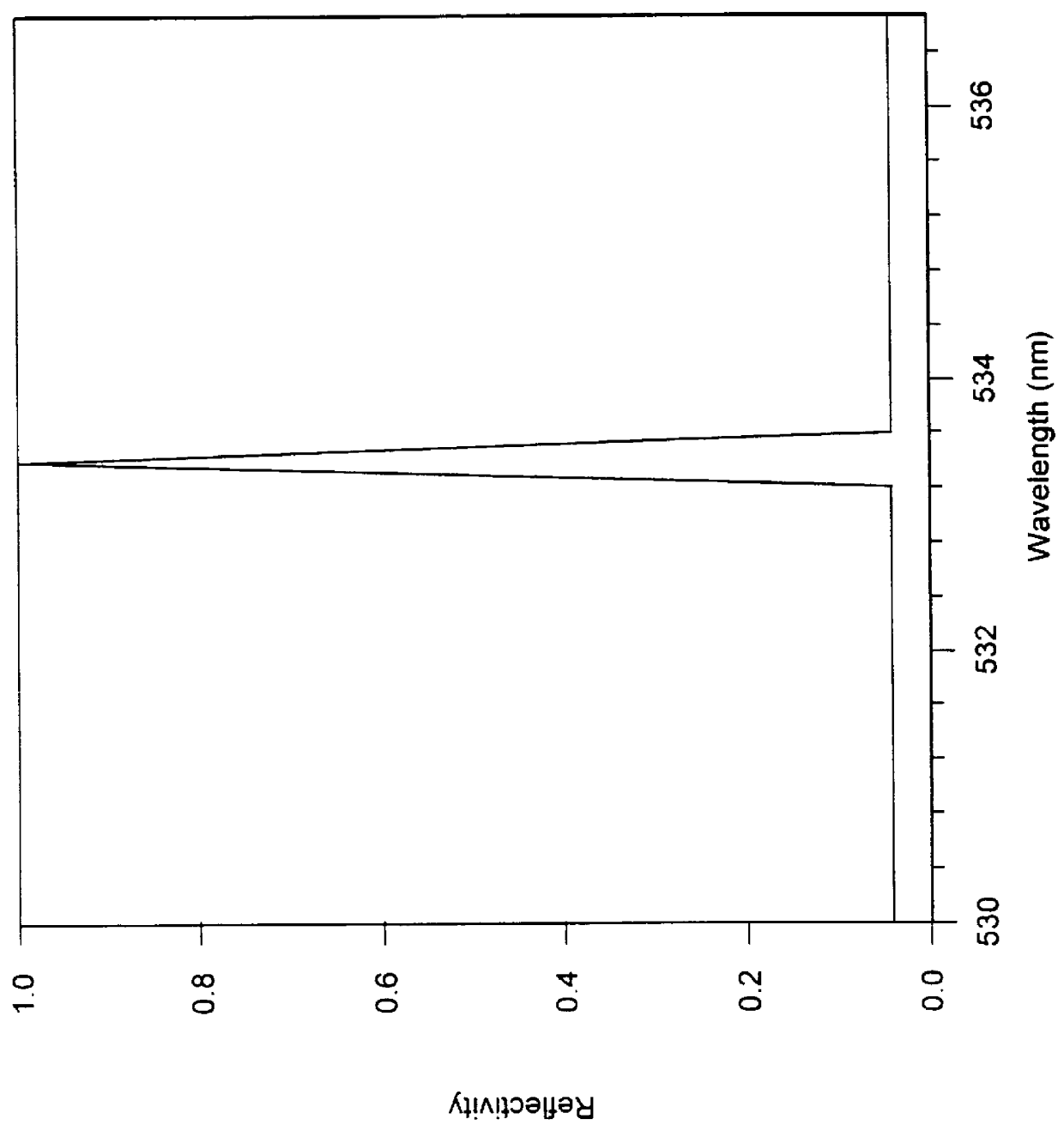 Integrated narrowband optical filter based on embedded subwavelength resonant grating structures