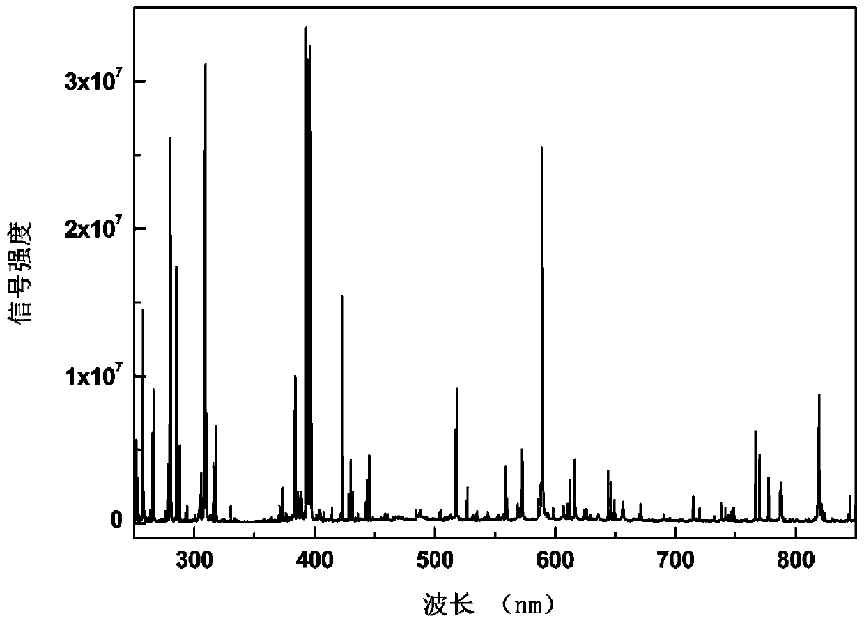 Testing device and method for to-be-tested sample and anti-counterfeiting testing method