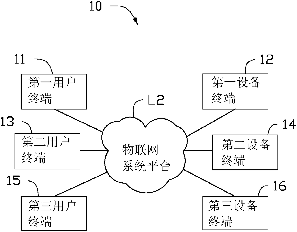 Communication authorization obtaining method