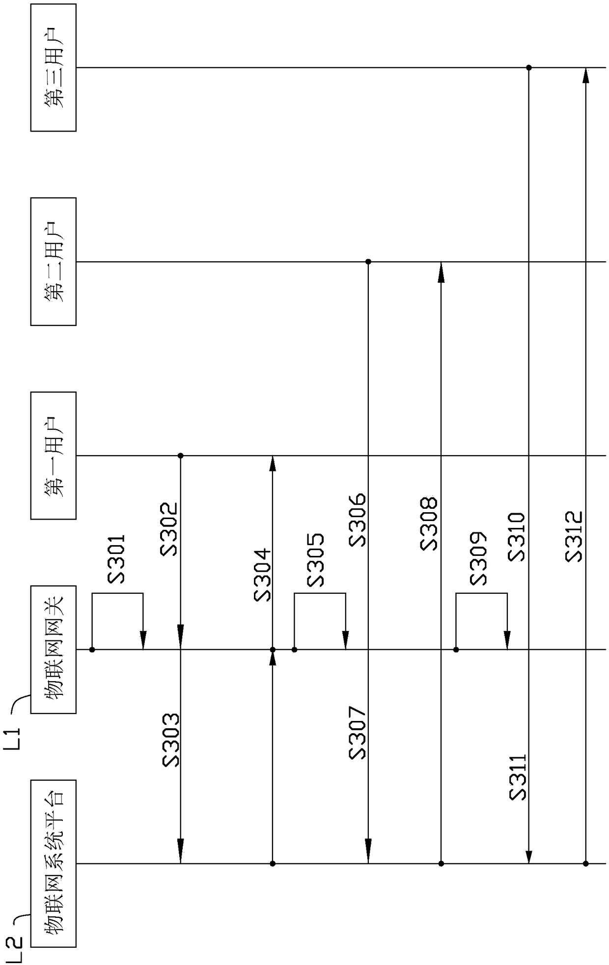 Communication authorization obtaining method