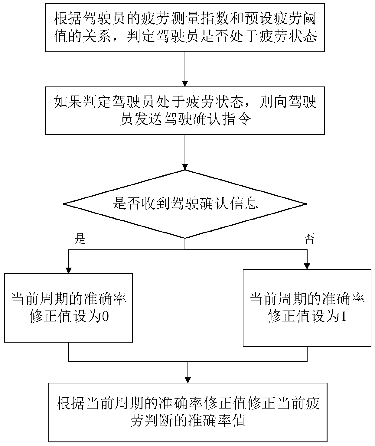 Automobile electronic control brake gain adjustment method, system, device and storage medium