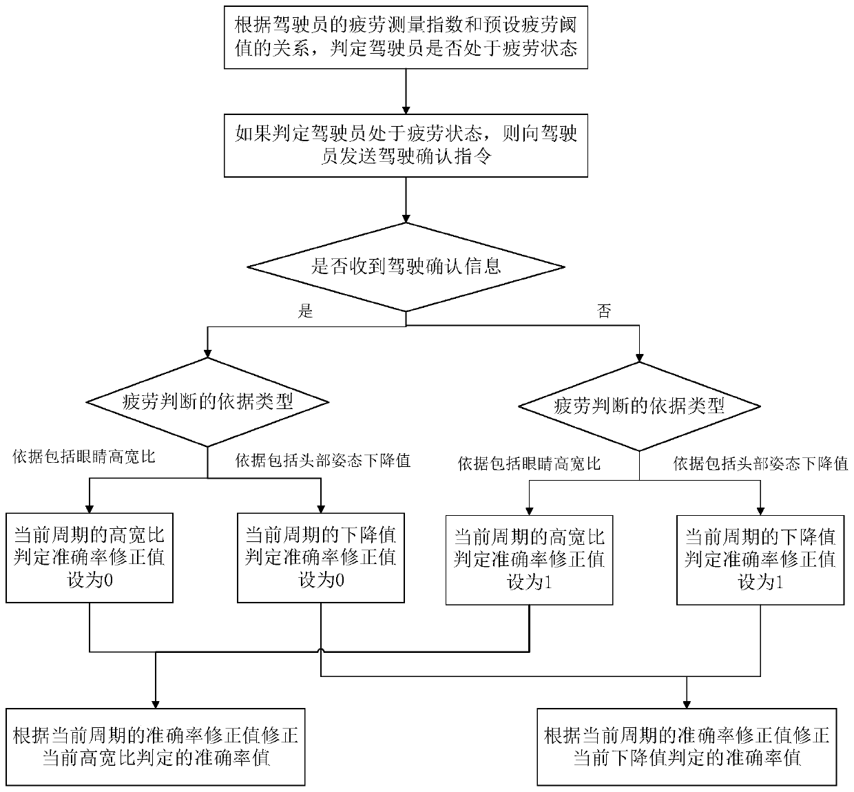 Automobile electronic control brake gain adjustment method, system, device and storage medium