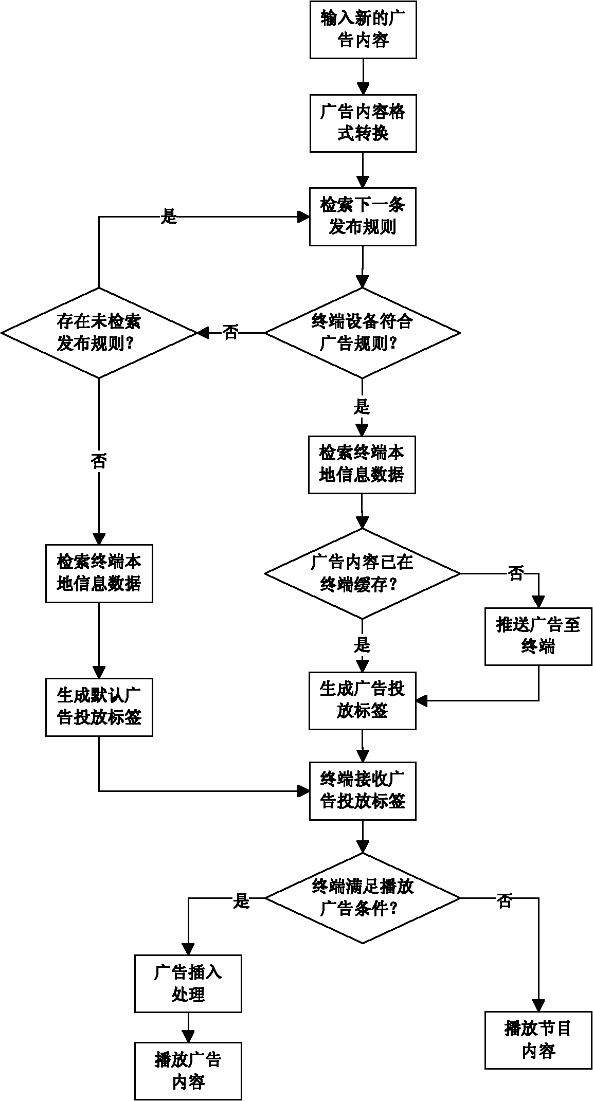 System for publishing and playing internet television advertisement