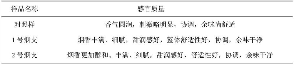 A soft pseudo-carbonized fermented granule of corn licorice red snow tea, its preparation method and application