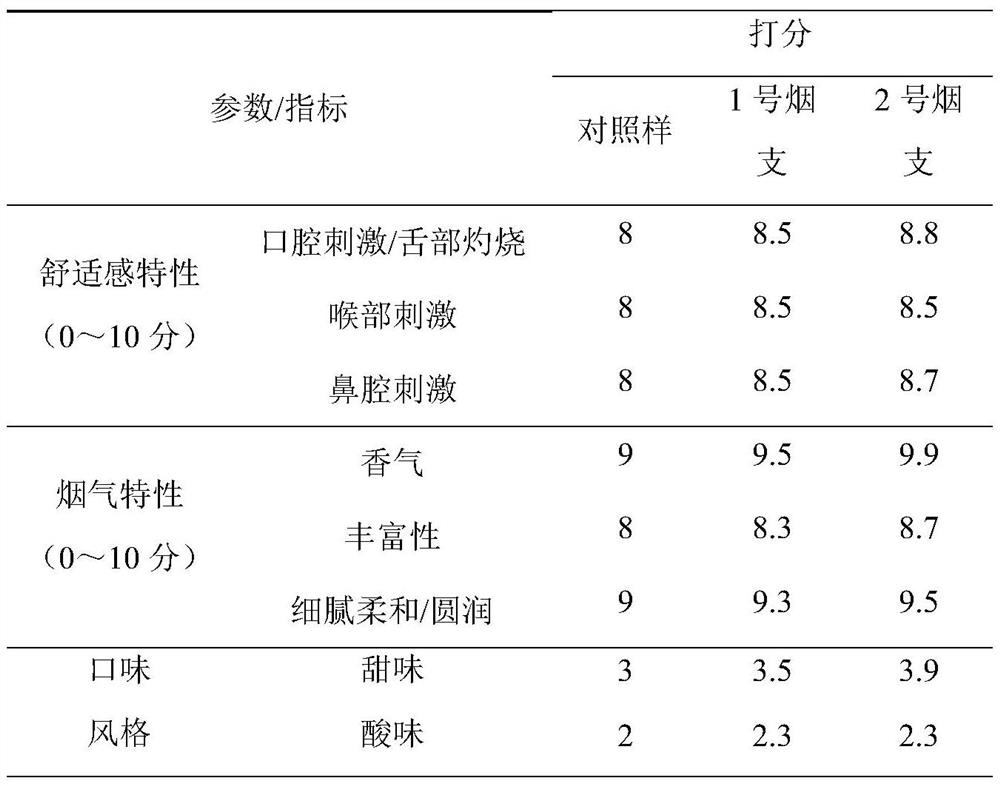 A soft pseudo-carbonized fermented granule of corn licorice red snow tea, its preparation method and application