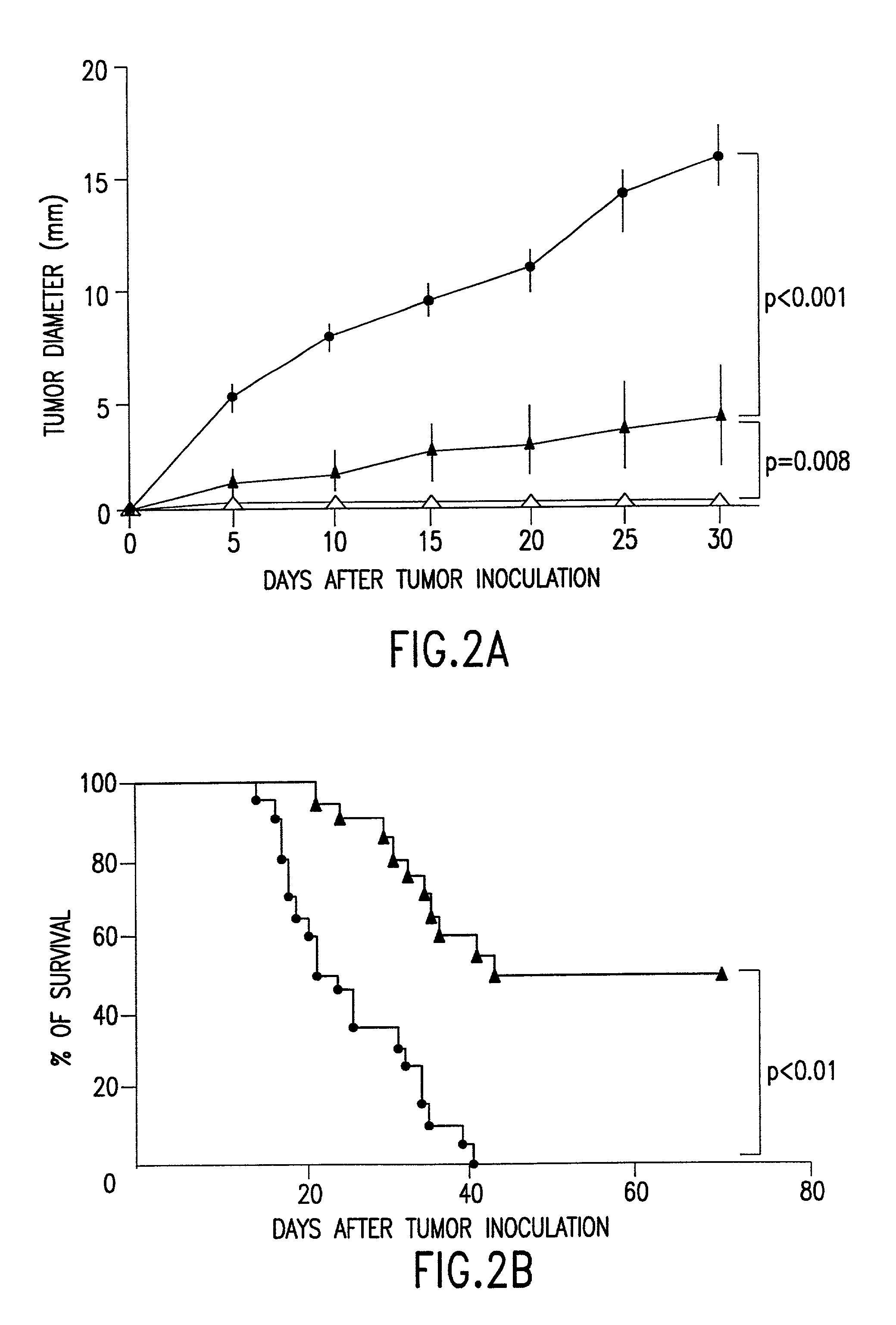 Fusion cells and cytokine compositions for treatment of disease