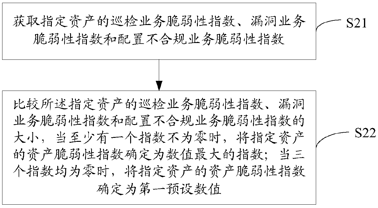 Data processing method and device