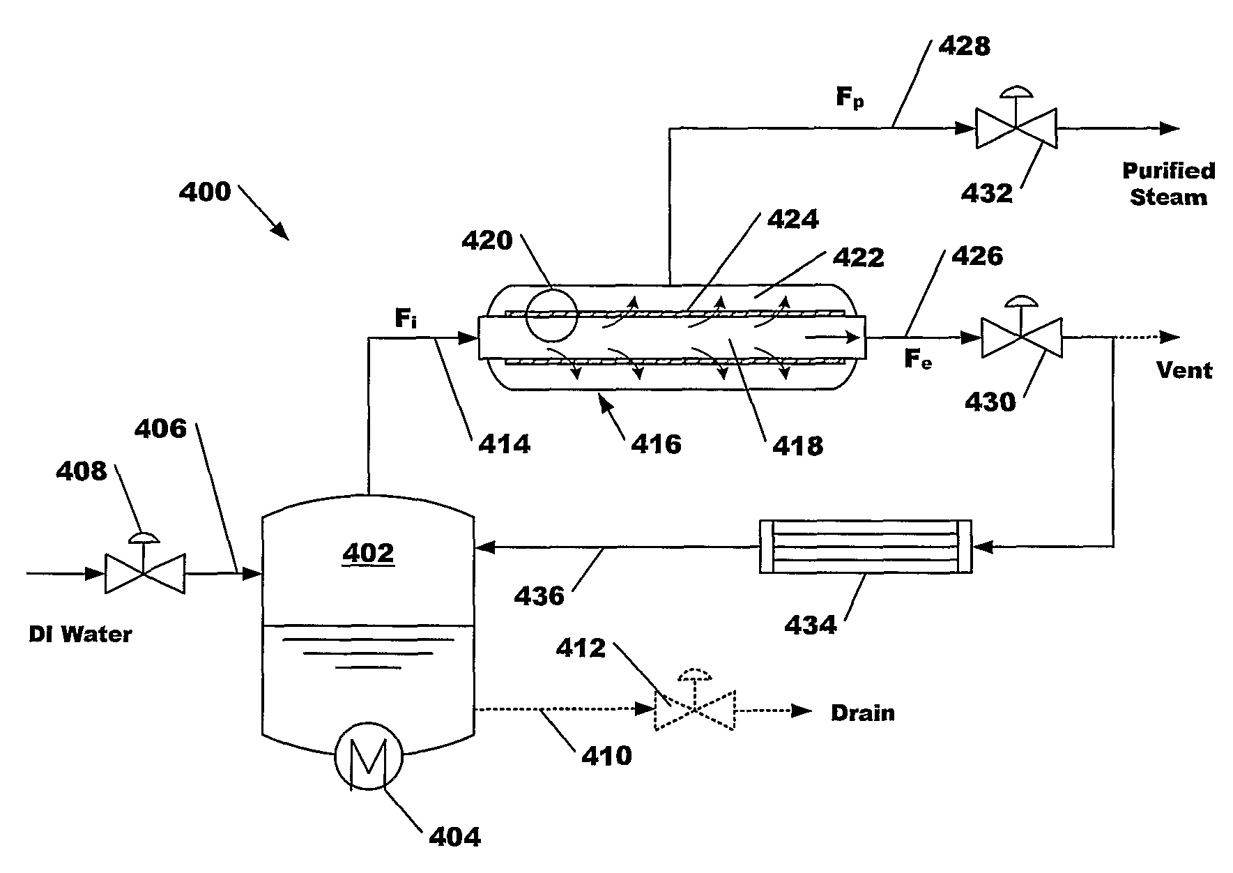 Method of producing high purity steam