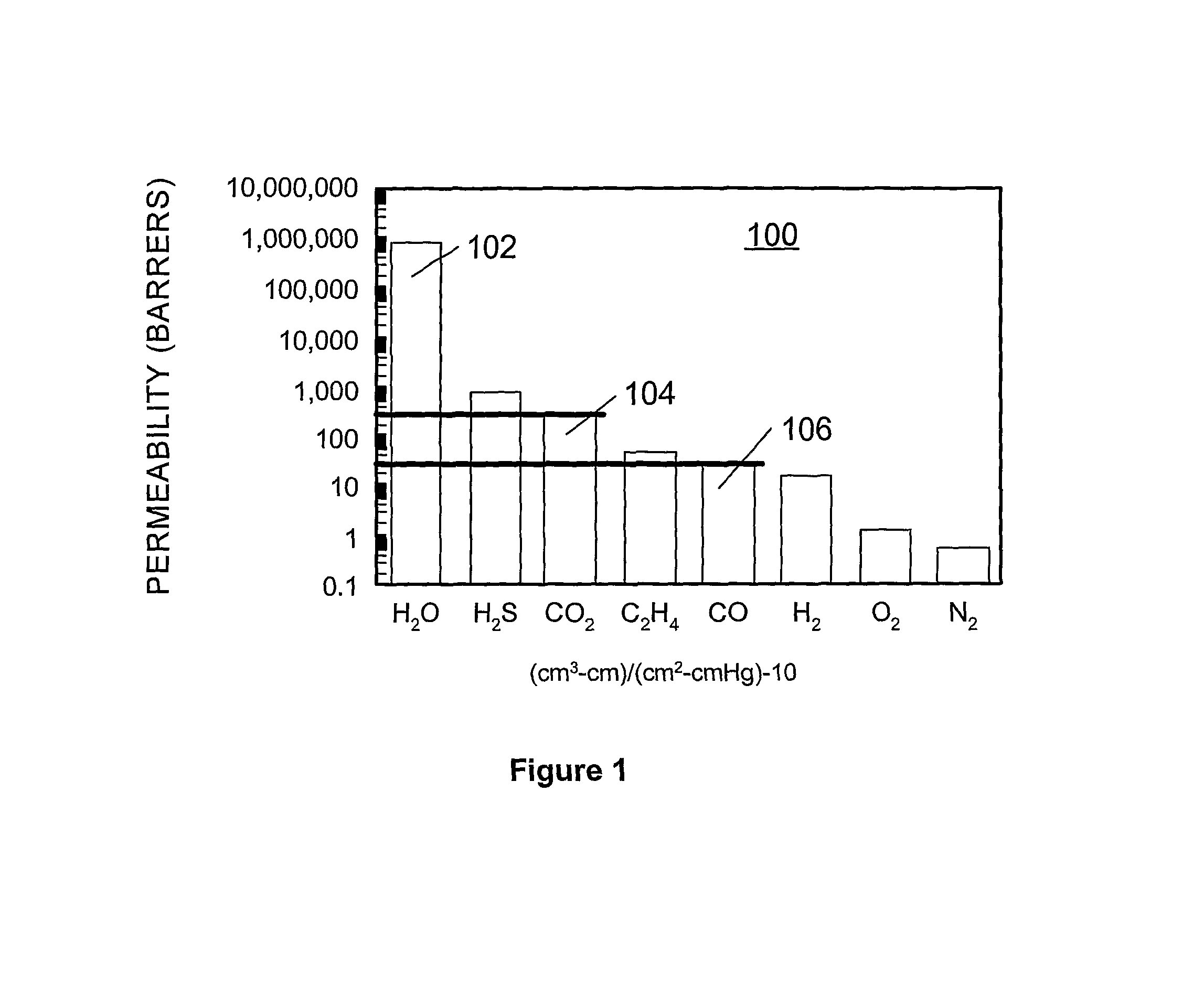 Method of producing high purity steam