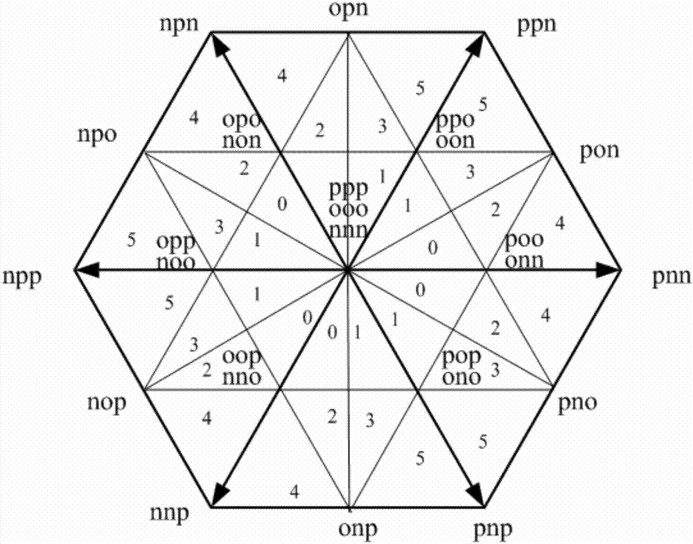 PWM modulation method for improving harmonic characteristic of output current of three-phase photovoltaic inverter