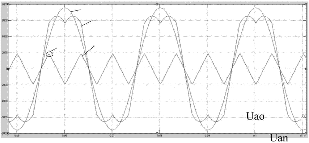 PWM modulation method for improving harmonic characteristic of output current of three-phase photovoltaic inverter