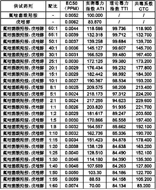 Sterilization composition