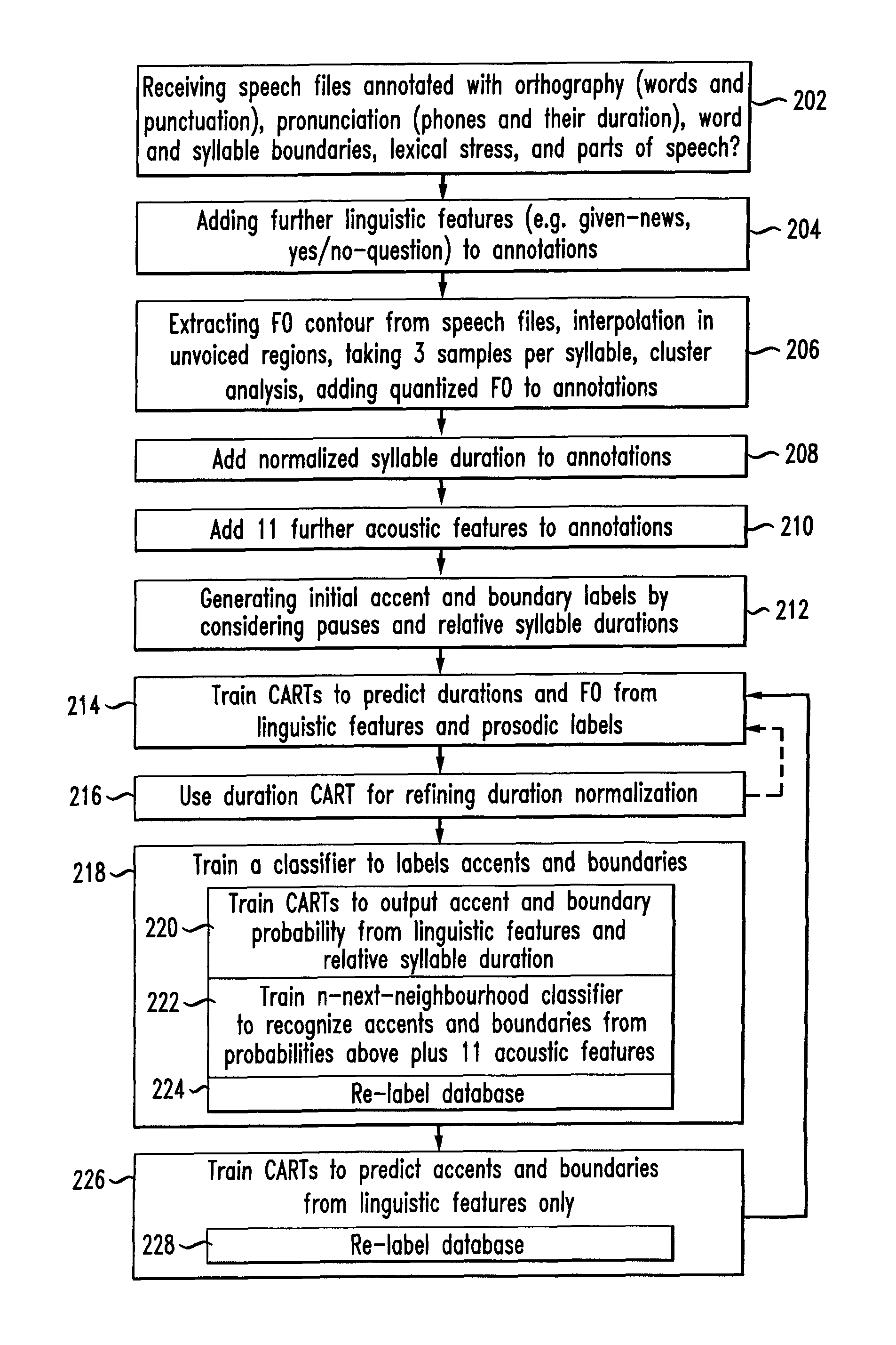 System and method for predicting prosodic parameters