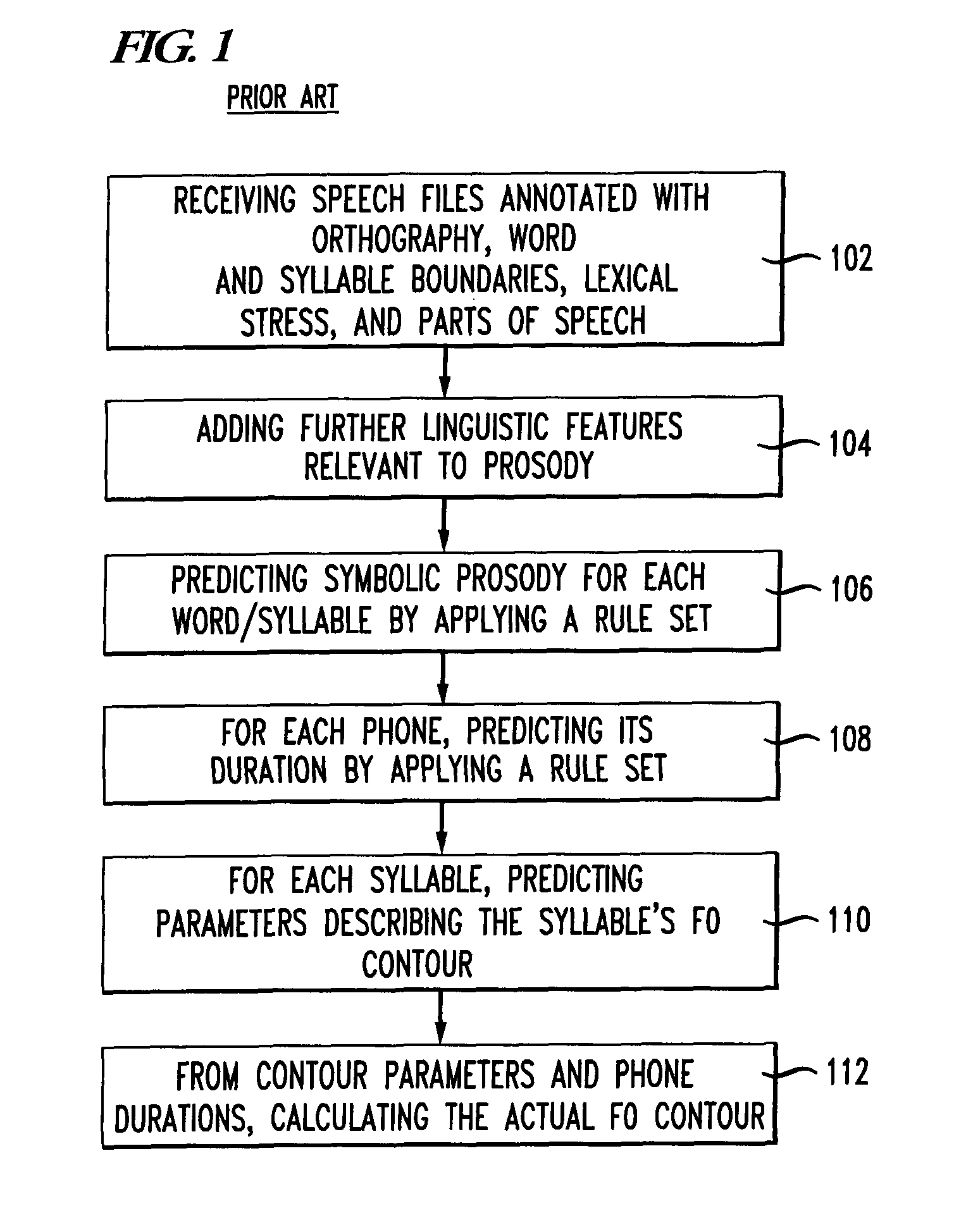 System and method for predicting prosodic parameters