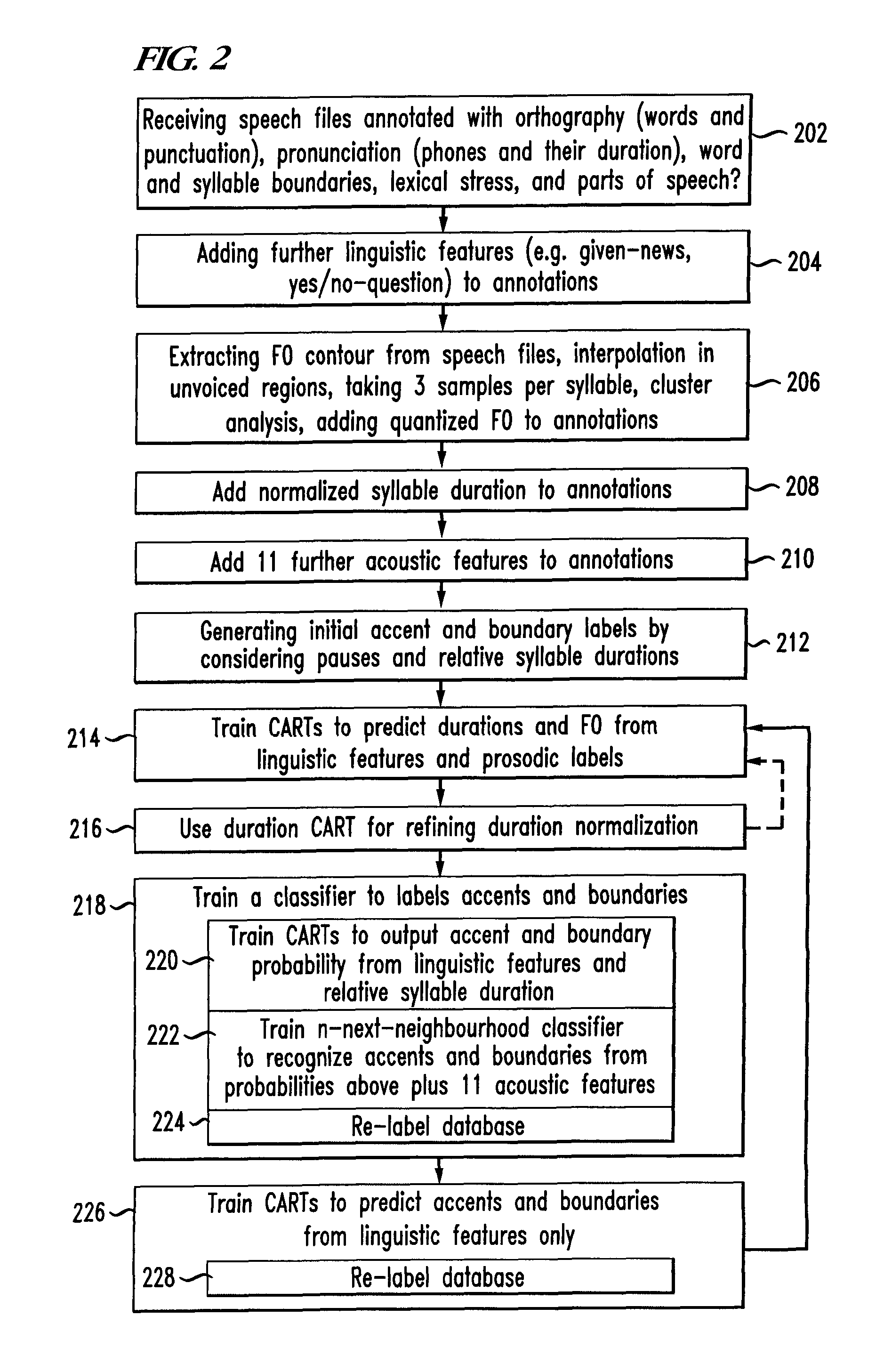 System and method for predicting prosodic parameters