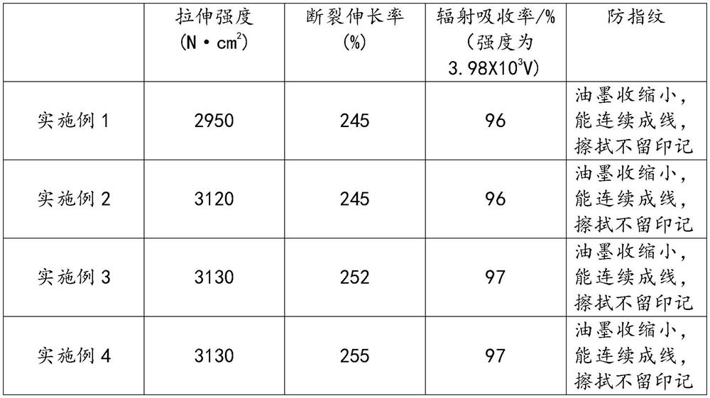 Preparation process of an explosion-proof and radiation-proof double-layer composite mobile phone protective film