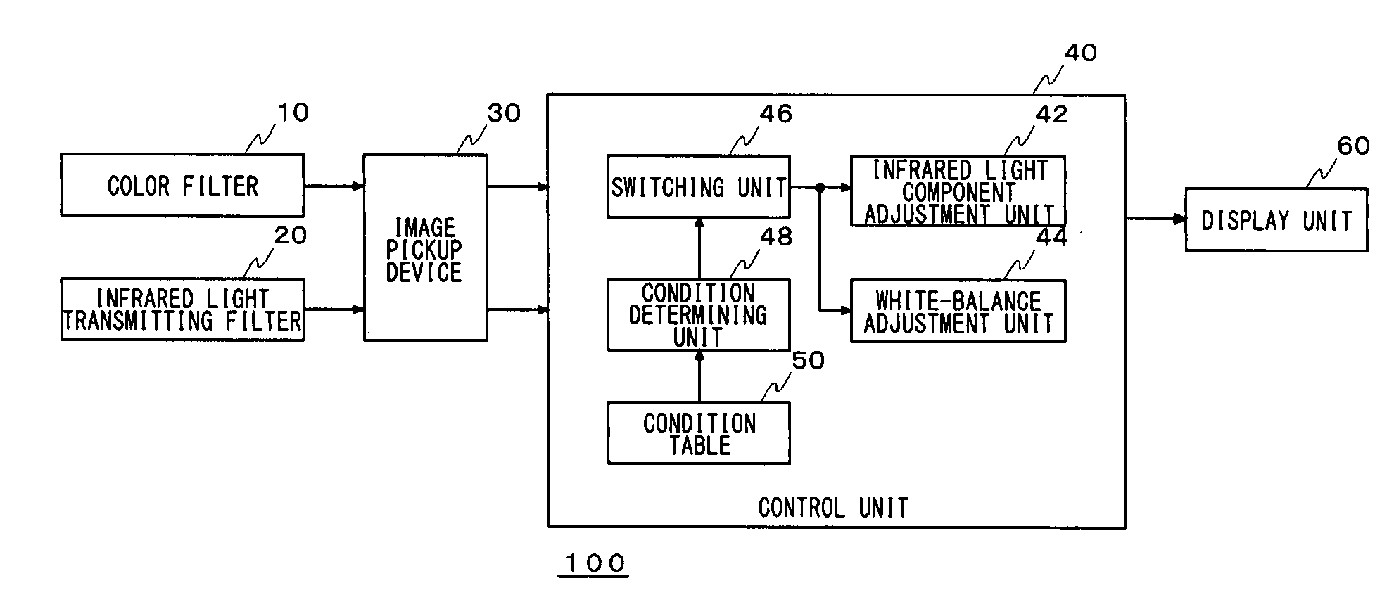 Image pickup apparatus and image pickup method