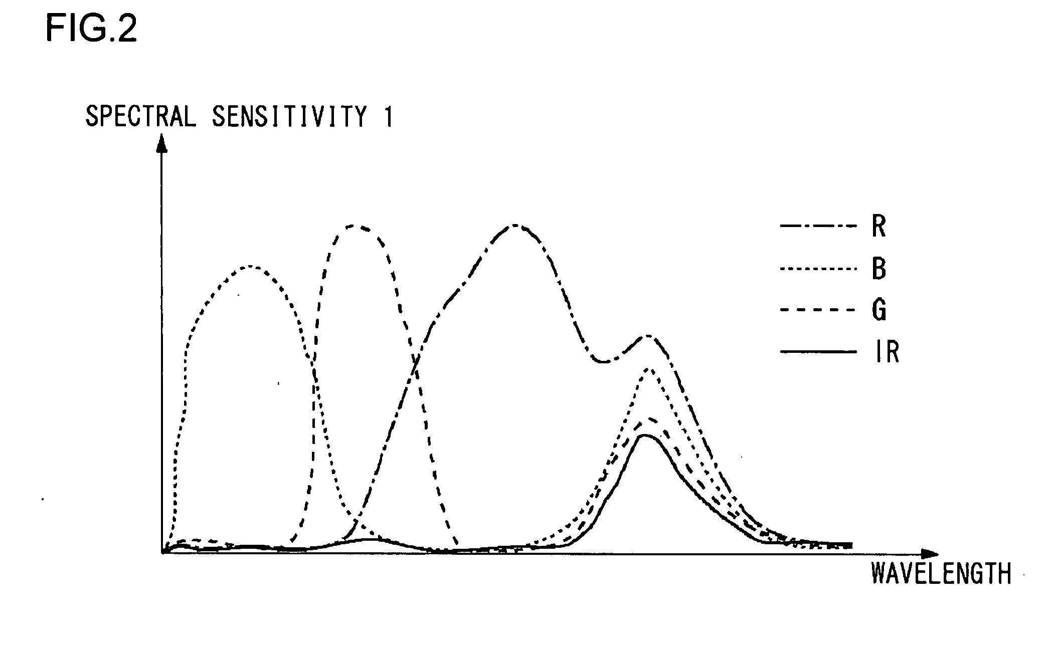 Image pickup apparatus and image pickup method