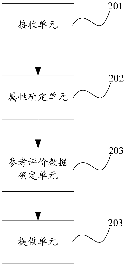 Method and apparatus for evaluating data processing and presentation, electronic device and storage device