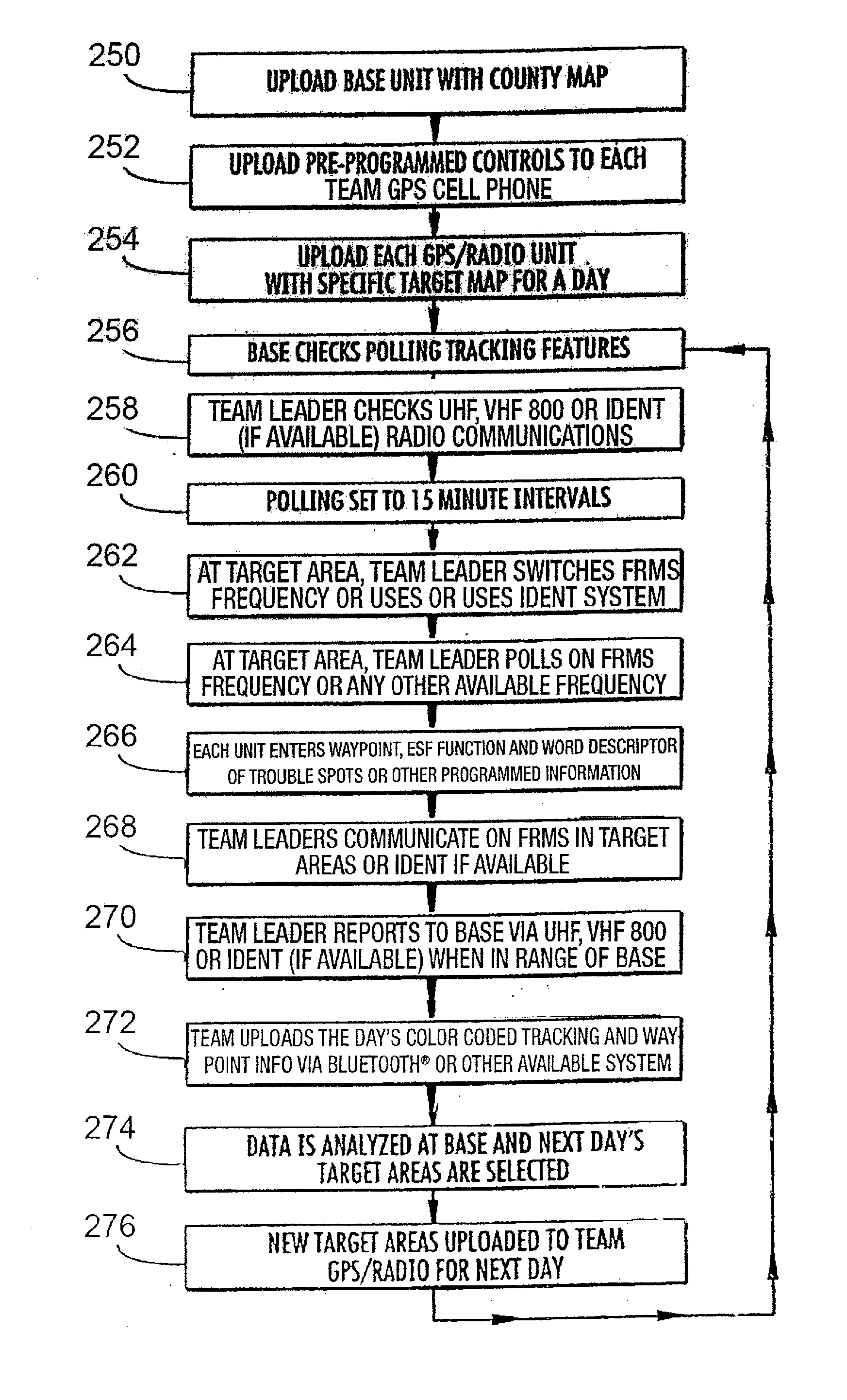 Virtual badge, device and method