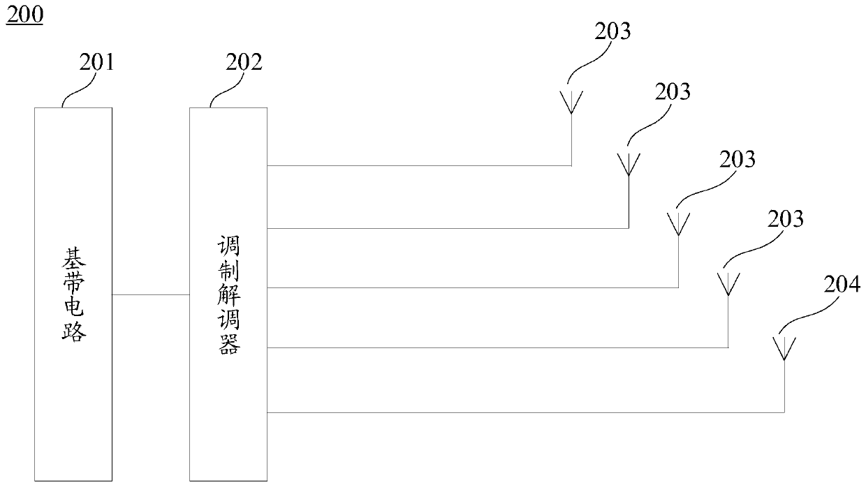 Radio frequency circuit and electronic equipment