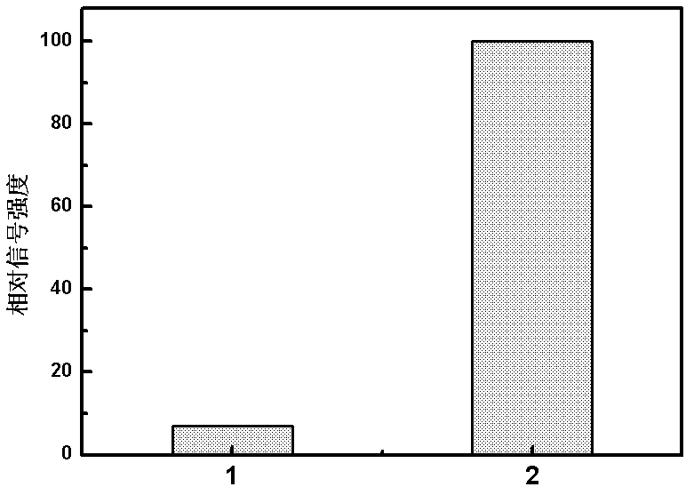 Method for chemically inducing osmium to be oxidized through static type ultraviolet light and reaction device