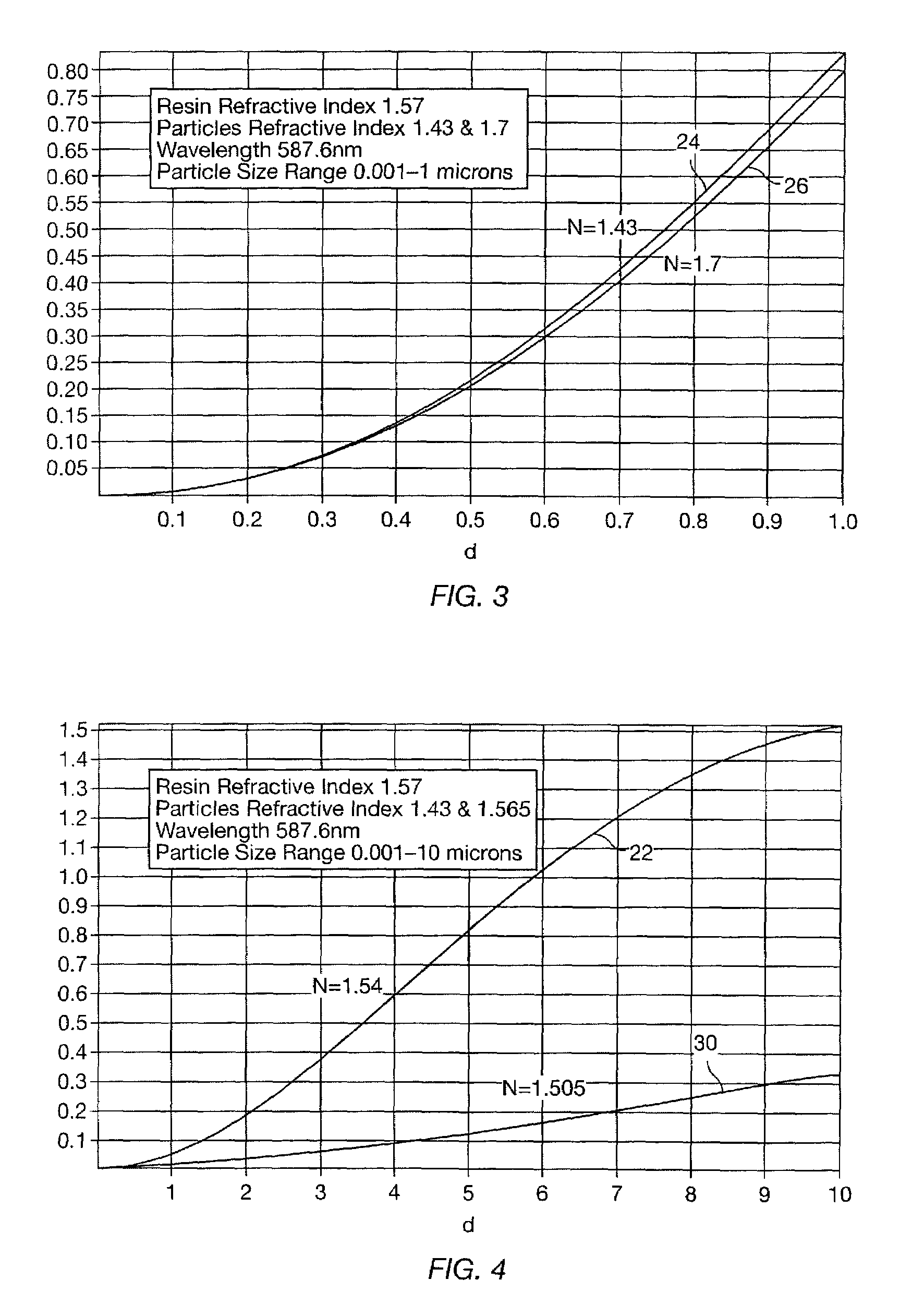 Optical polymer blend with bimodal particle sizes