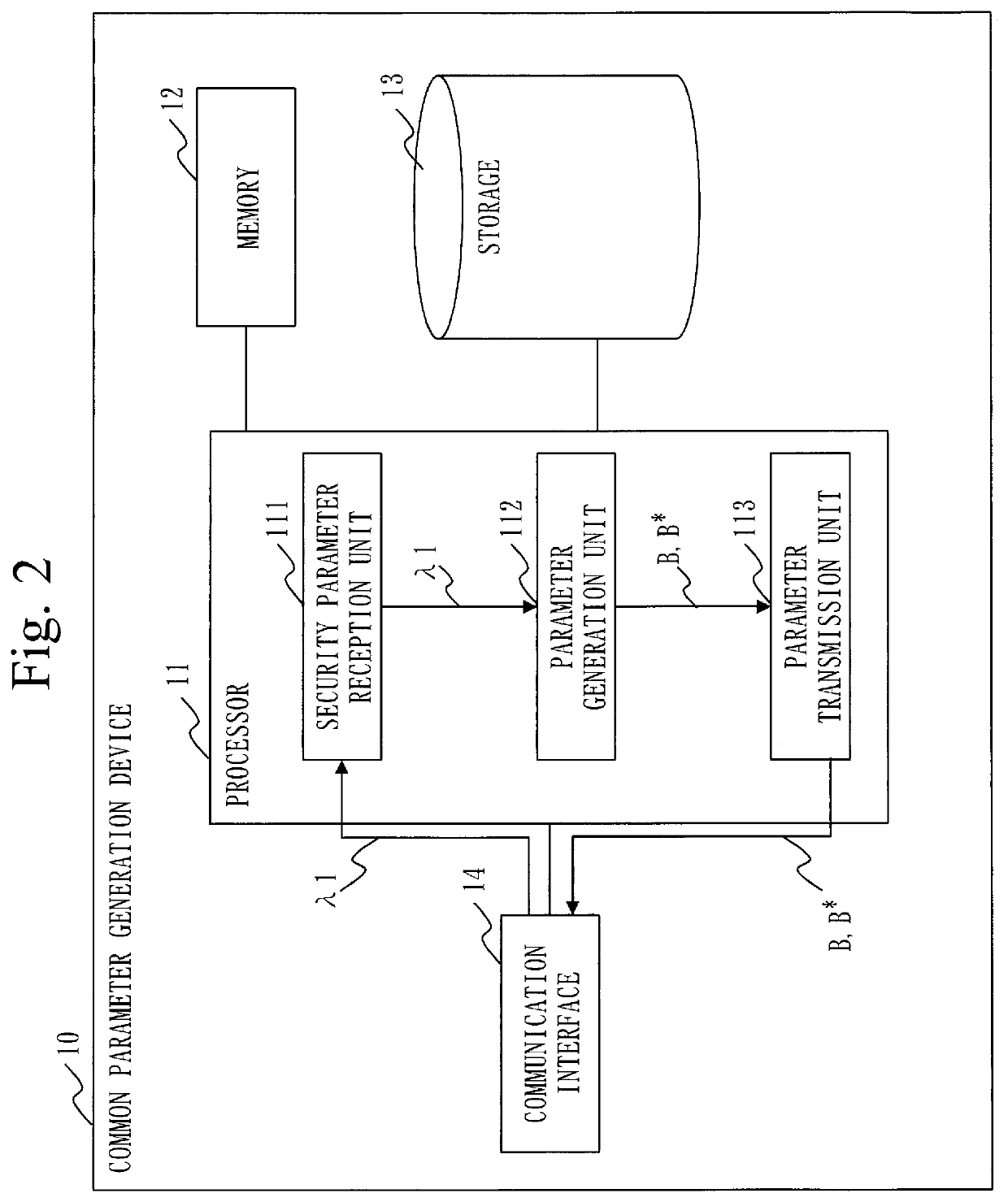 Search device, tag generation device, query generation device, searchable encryption system and computer readable medium