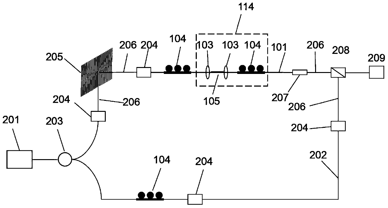 Multi-wavelength optical fiber mode switching method and system based on few-mode phase shift grating