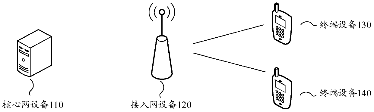 Data transmission method and device