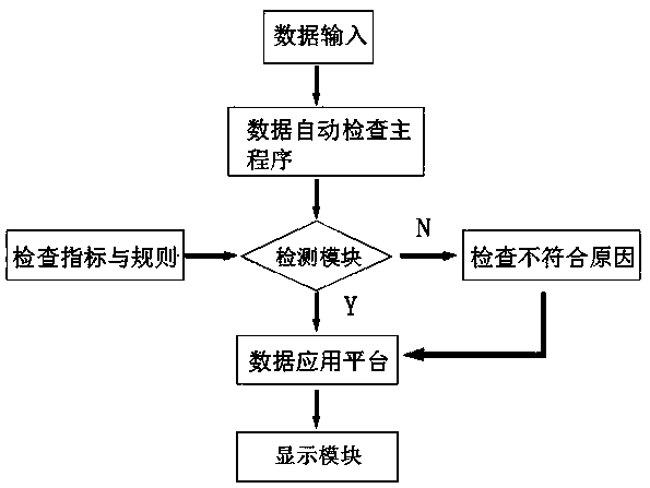 Data processing method based on cloud platform system