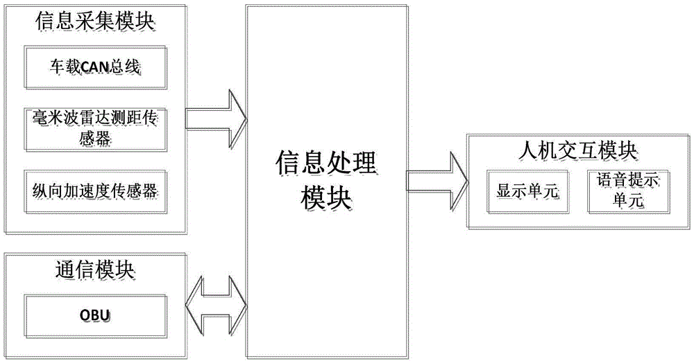 Vehicle fleet collision avoidance system and method based on fish streaming