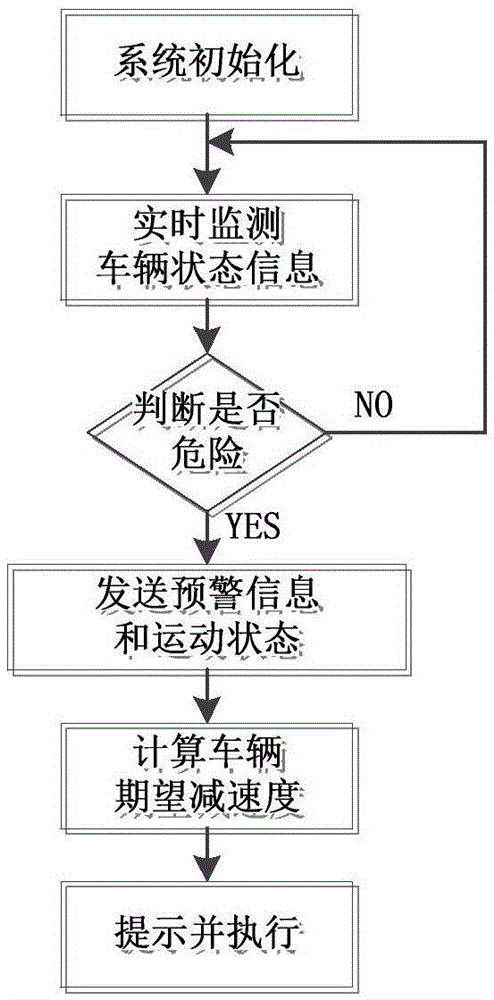 Vehicle fleet collision avoidance system and method based on fish streaming