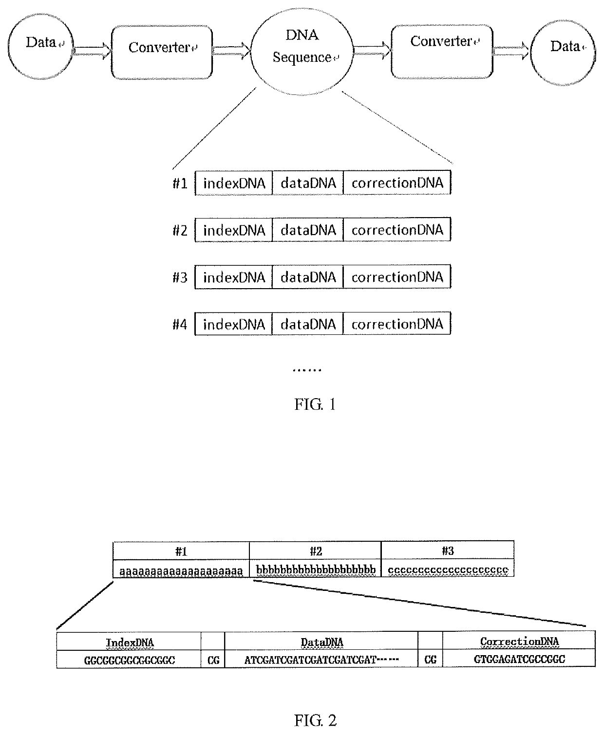 Method for biologically storing and restoring data