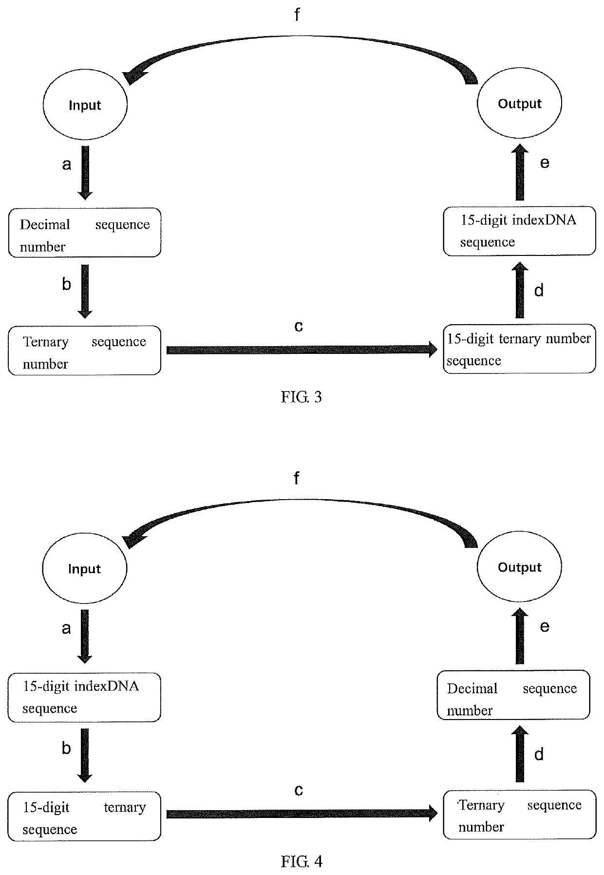 Method for biologically storing and restoring data