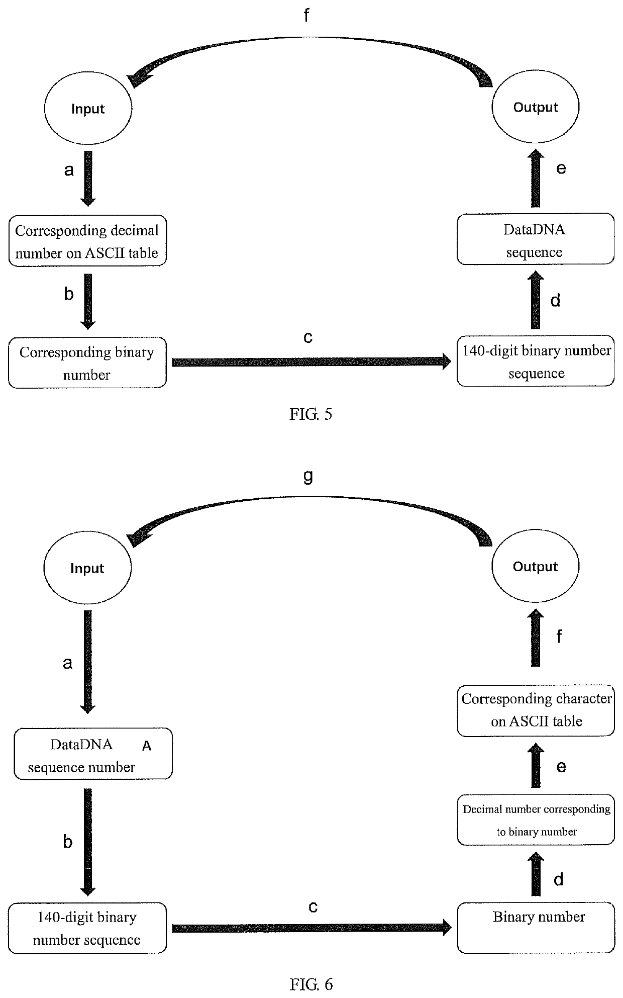 Method for biologically storing and restoring data