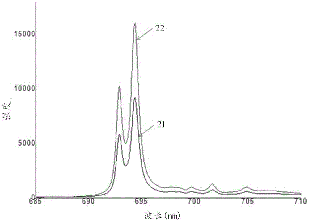 Particle beam image coating used for spallation neutron source and preparation method of particle beam image coating