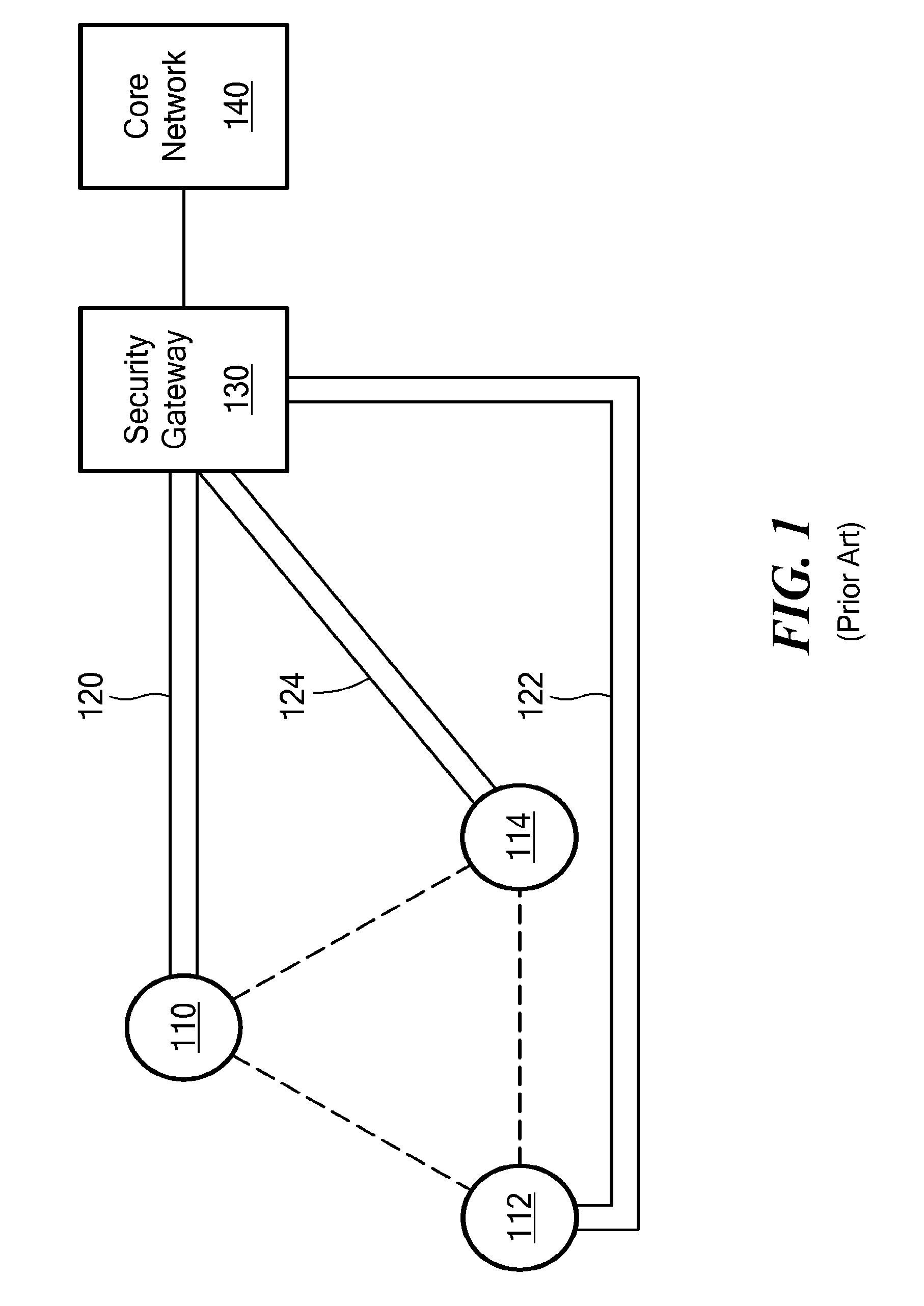 Method of Connecting Security Gateway to Mesh Network