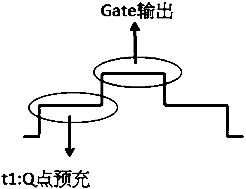 Shift register and gate driving circuit