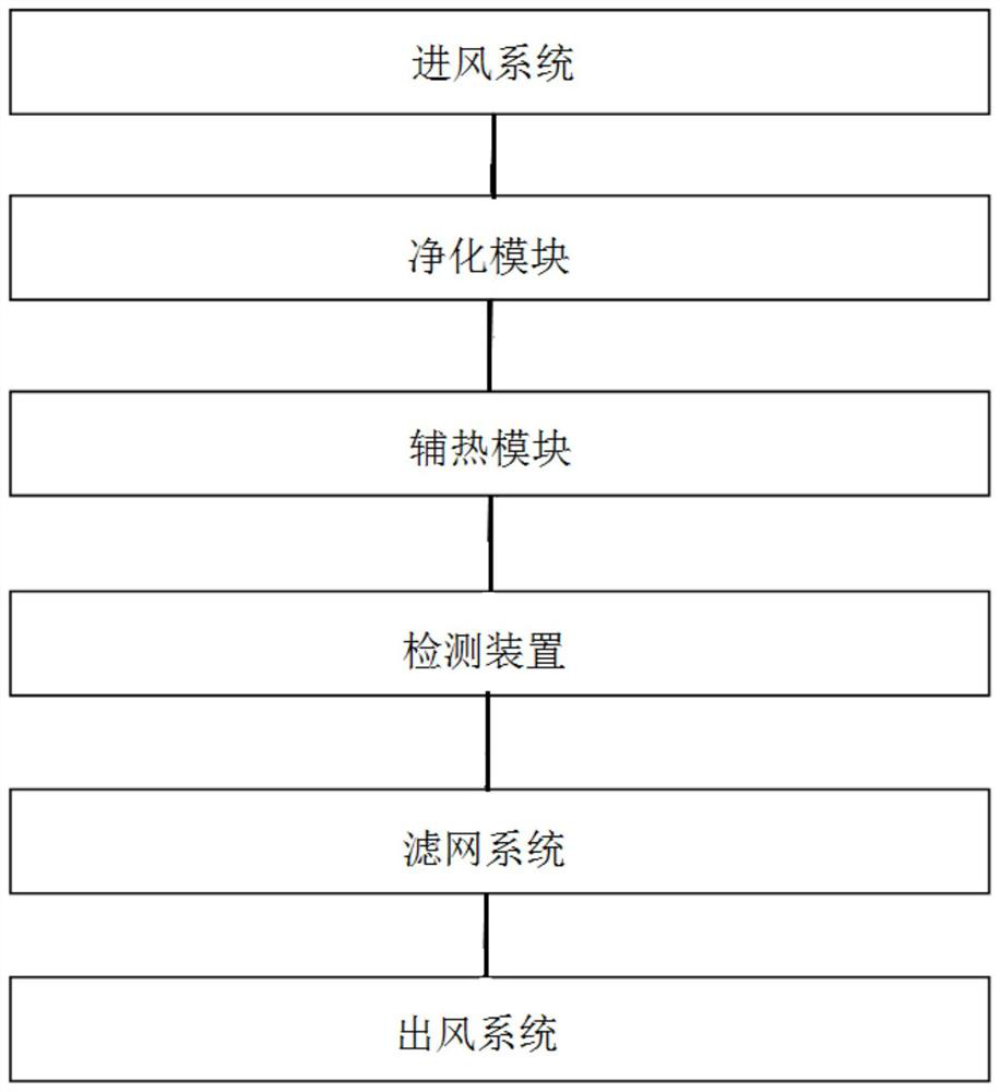 Intelligent disinfection equipment