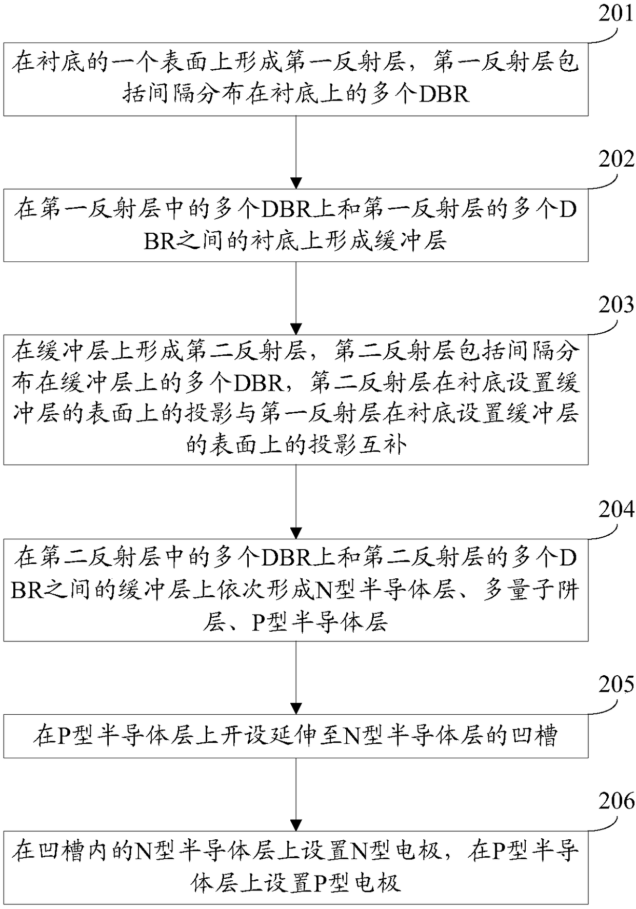 Light emitting diode chip and manufacturing method thereof