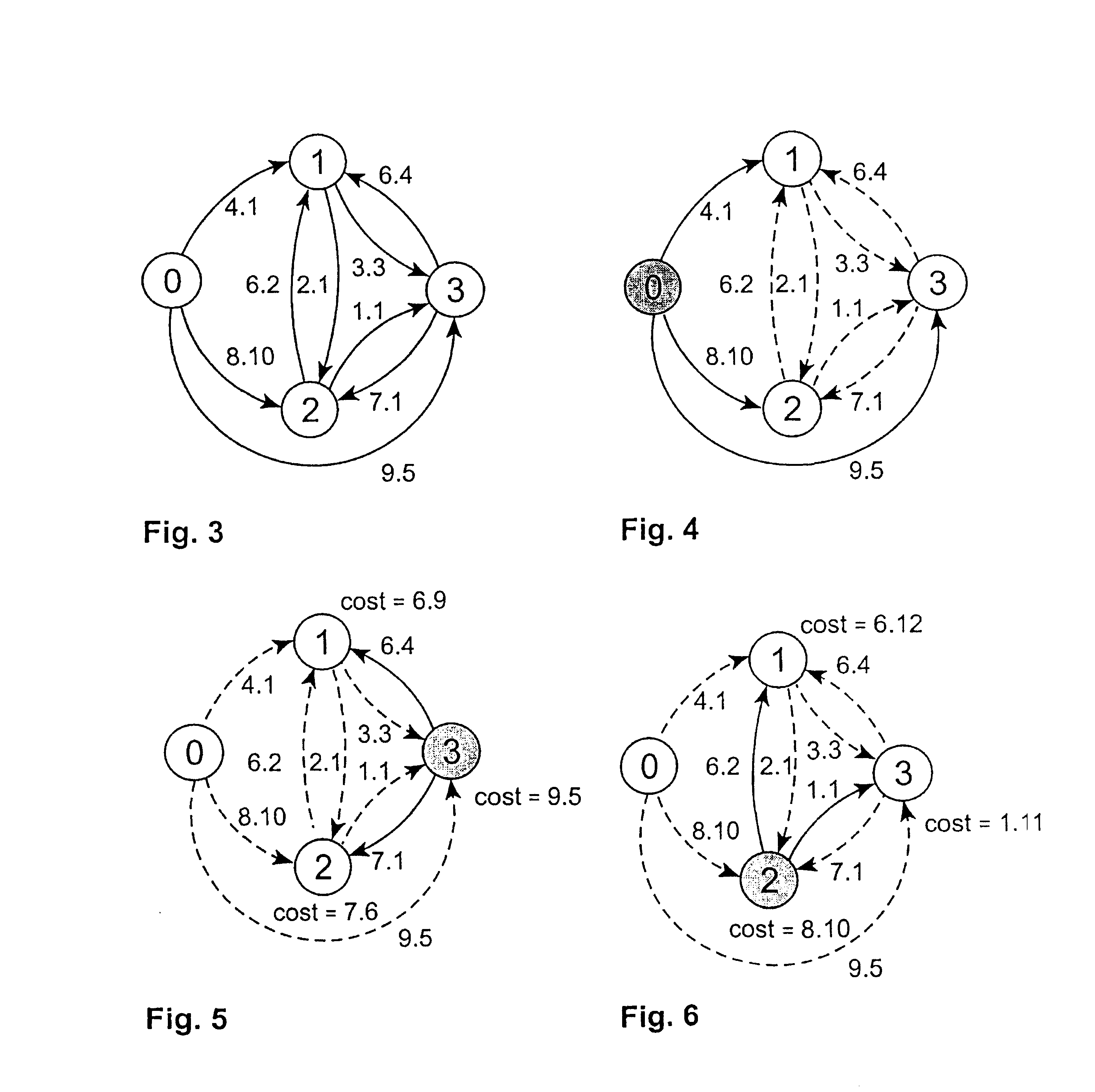 Costs in data networks