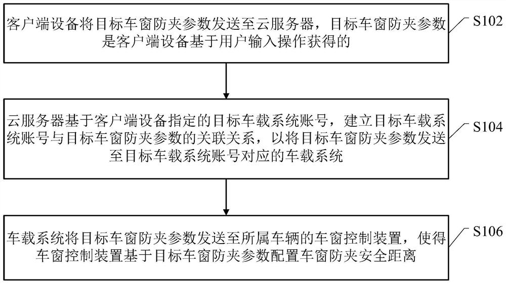 Vehicle window anti-pinch configuration method, device, server and system