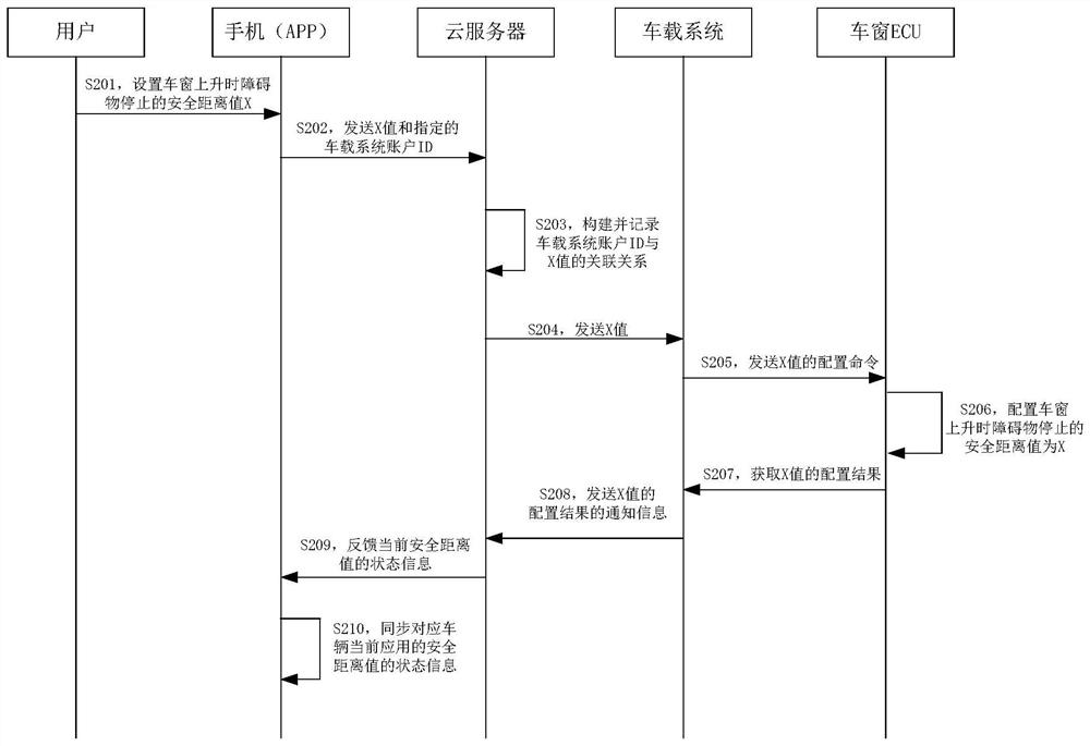 Vehicle window anti-pinch configuration method, device, server and system